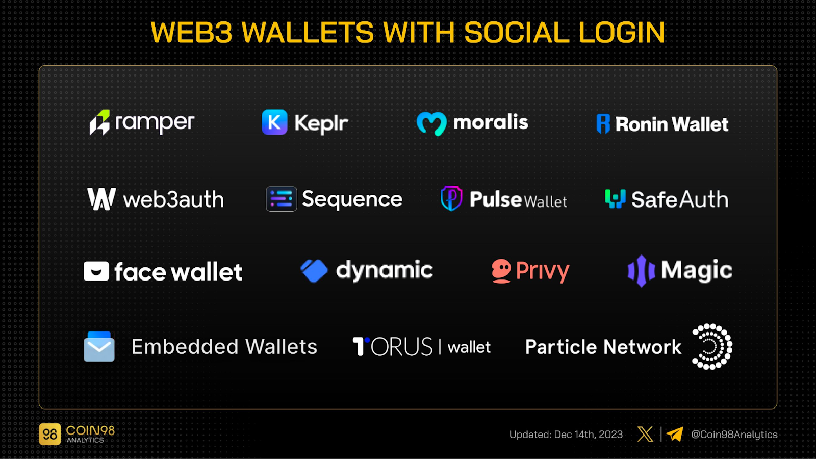 dự án ứng dụng social login