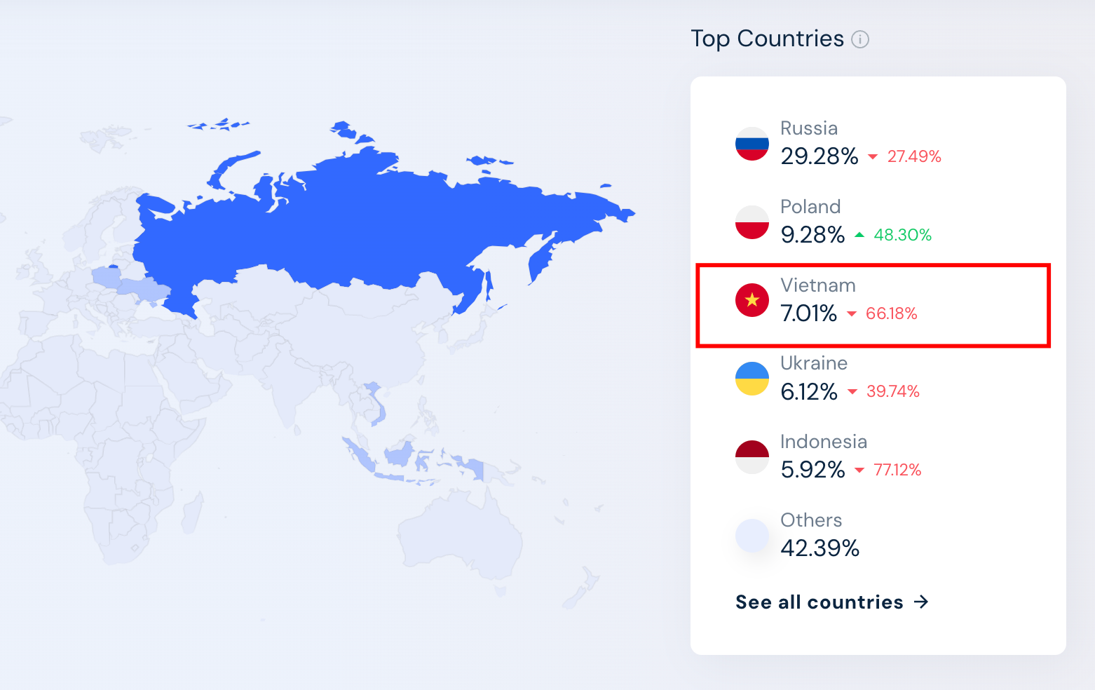 quốc gia truy cập vào website sei