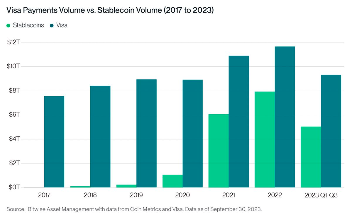 visa vs stablecoin