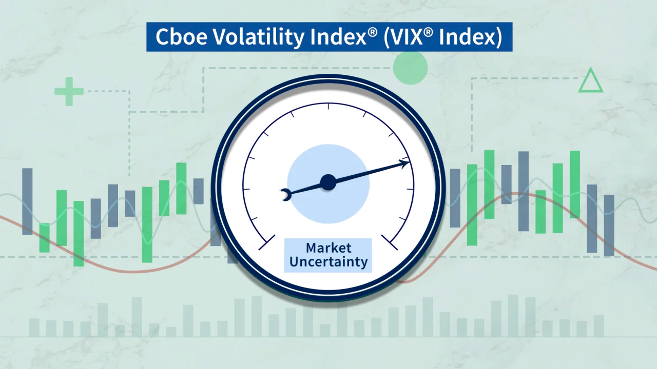 vix là chỉ số đo lường kỳ vọng của thị trường