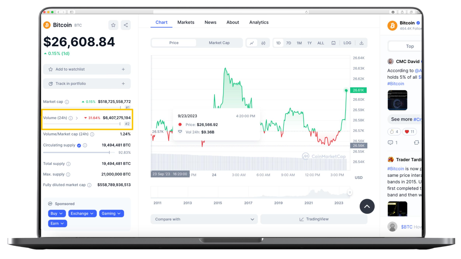 volume bitcoin coinmarketcap