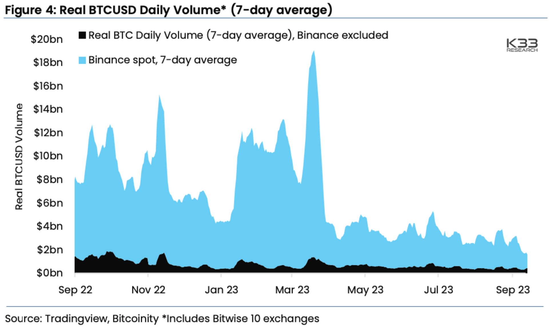 volume spot btc