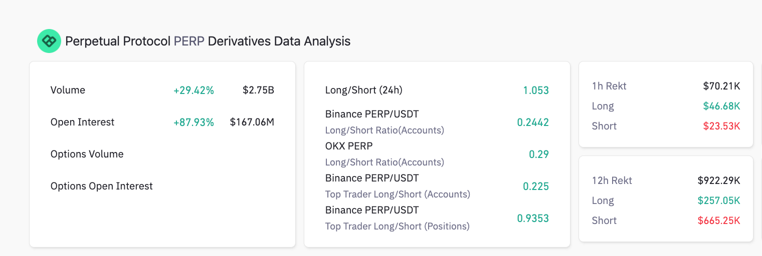 volume giao dịch perp