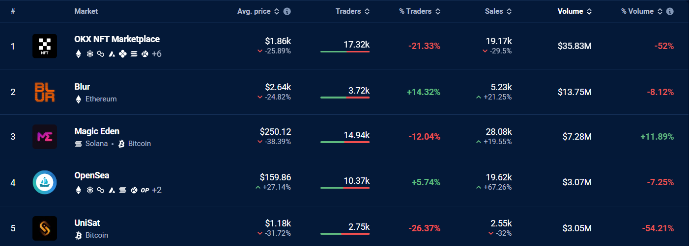 volume nft