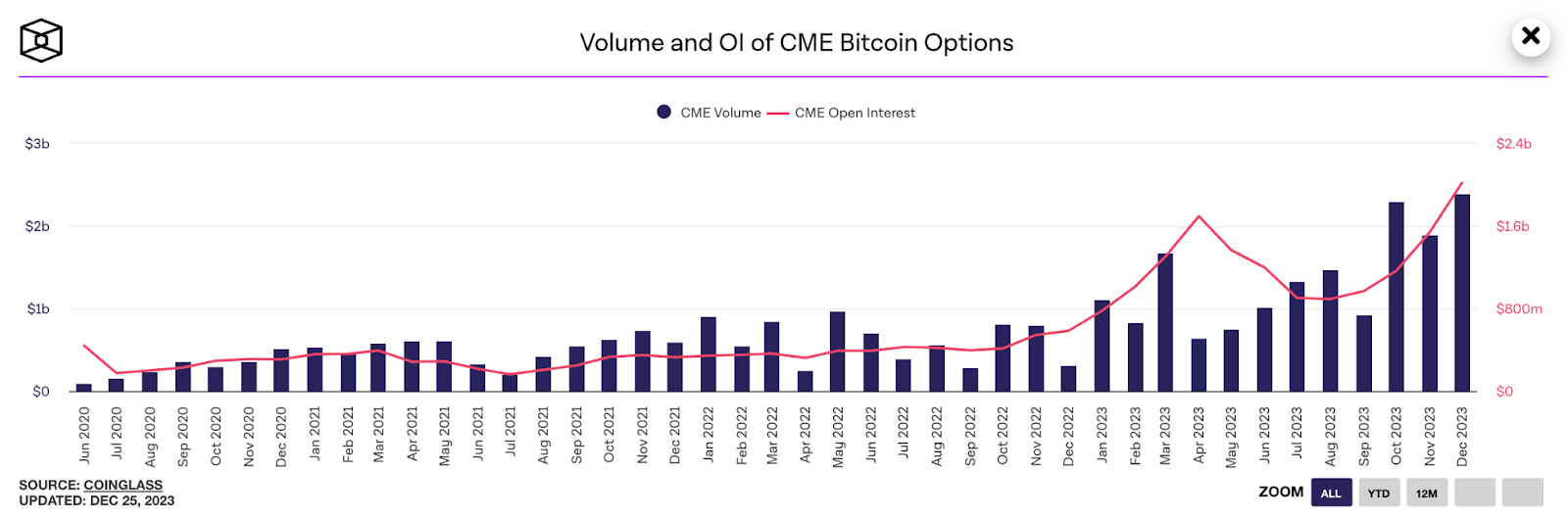 open interest bitcoin options