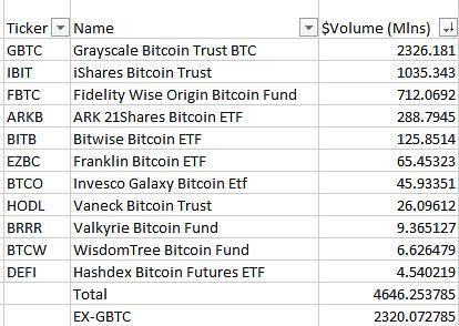 volume spot bitcoin etf