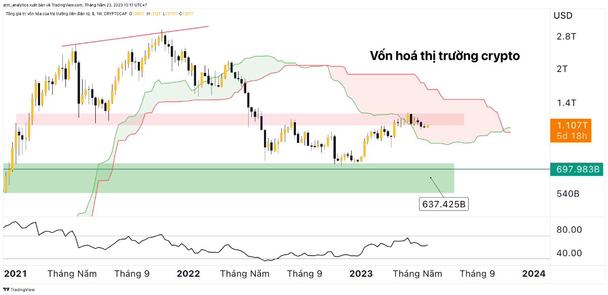 vốn hoá thị trường w 23 5