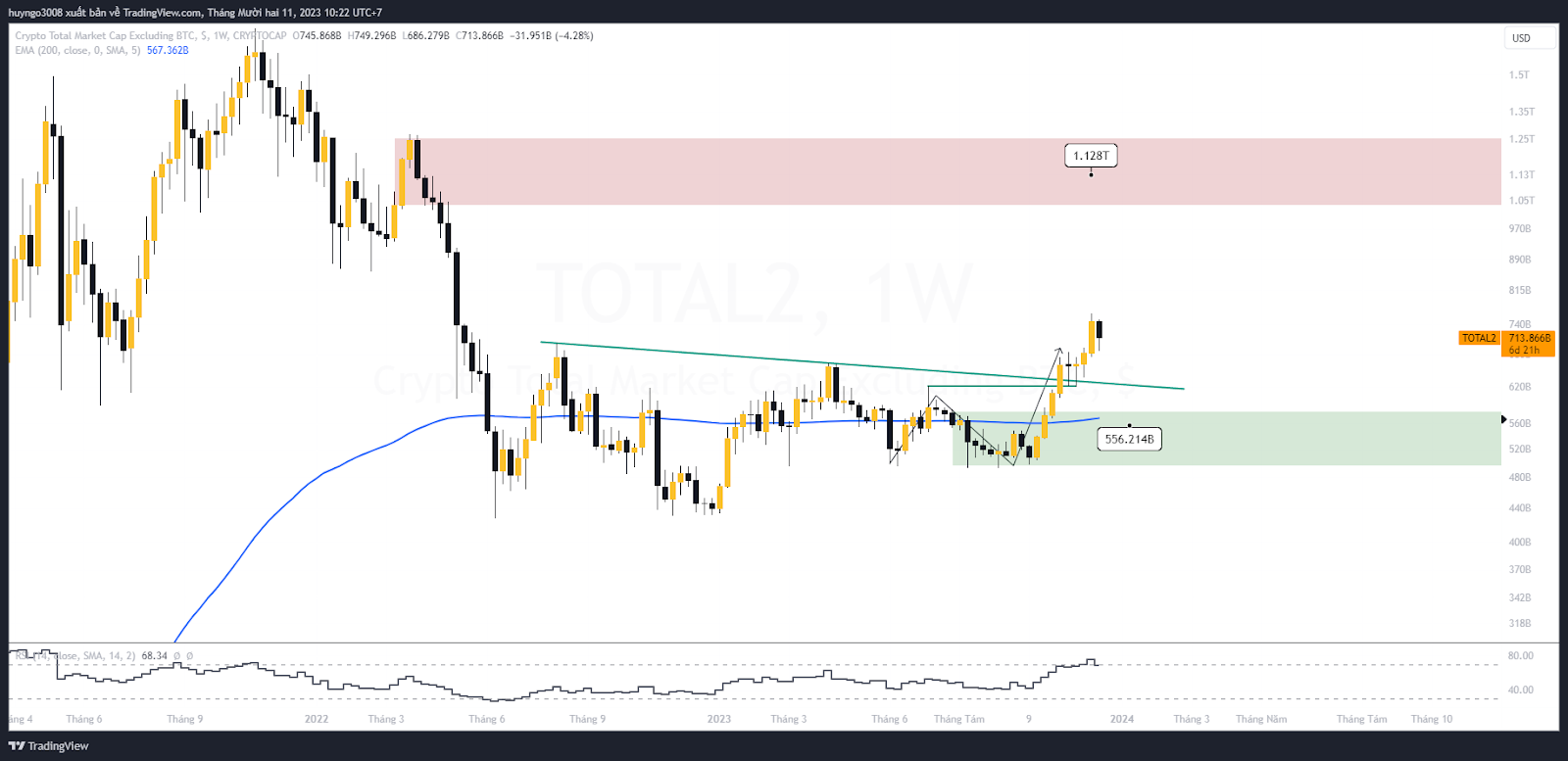 vốn hóa altcoin