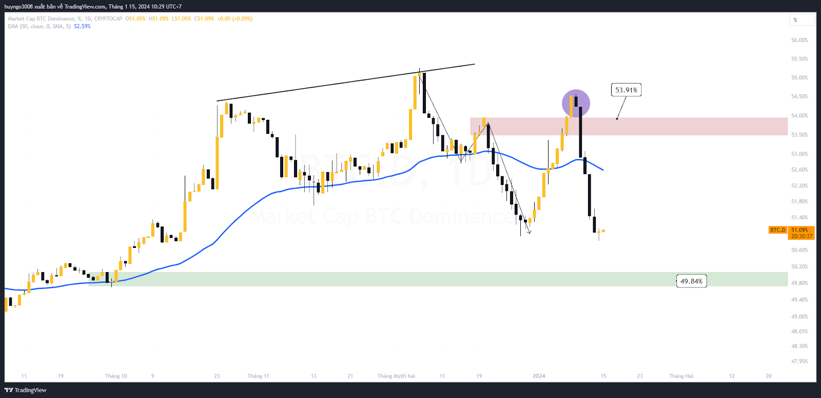 vốn hóa bitcoin