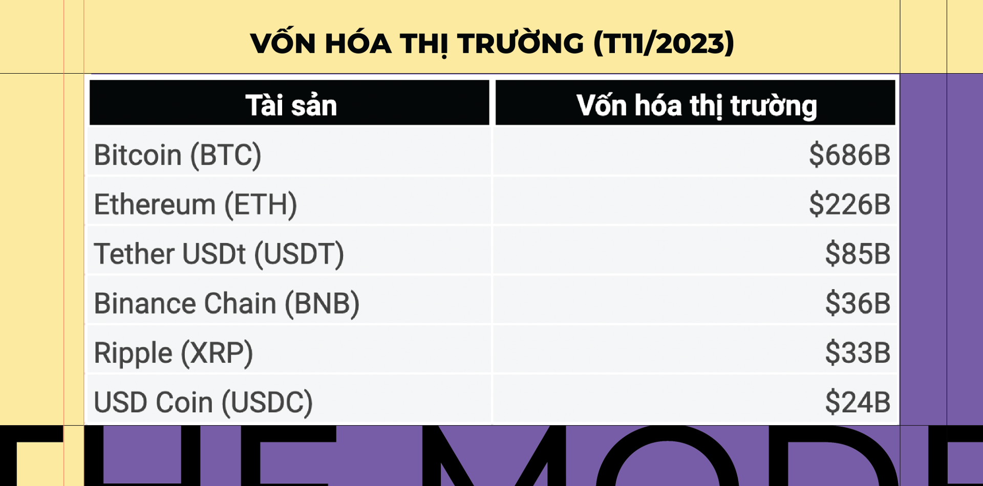 vốn hoá thị trường