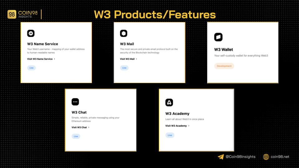 w3 products