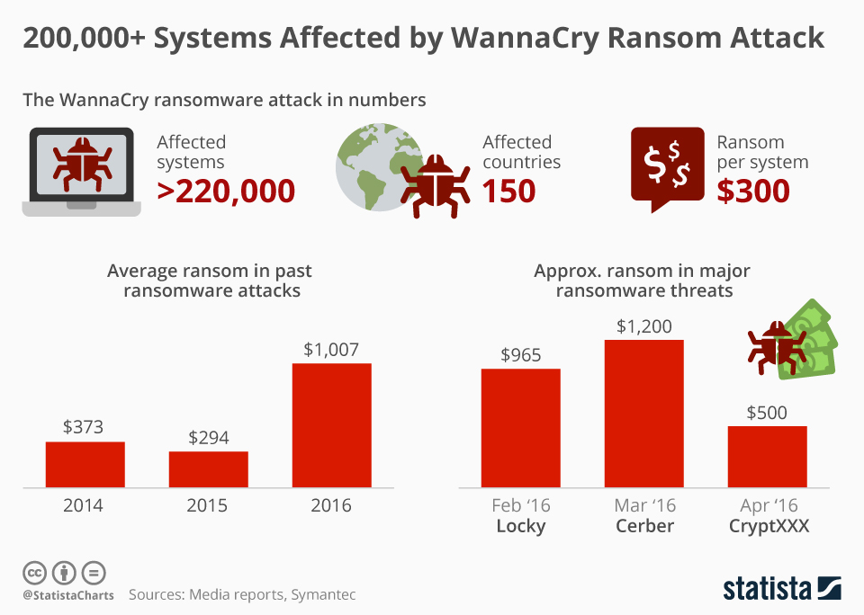 wannacry tấn công exploit