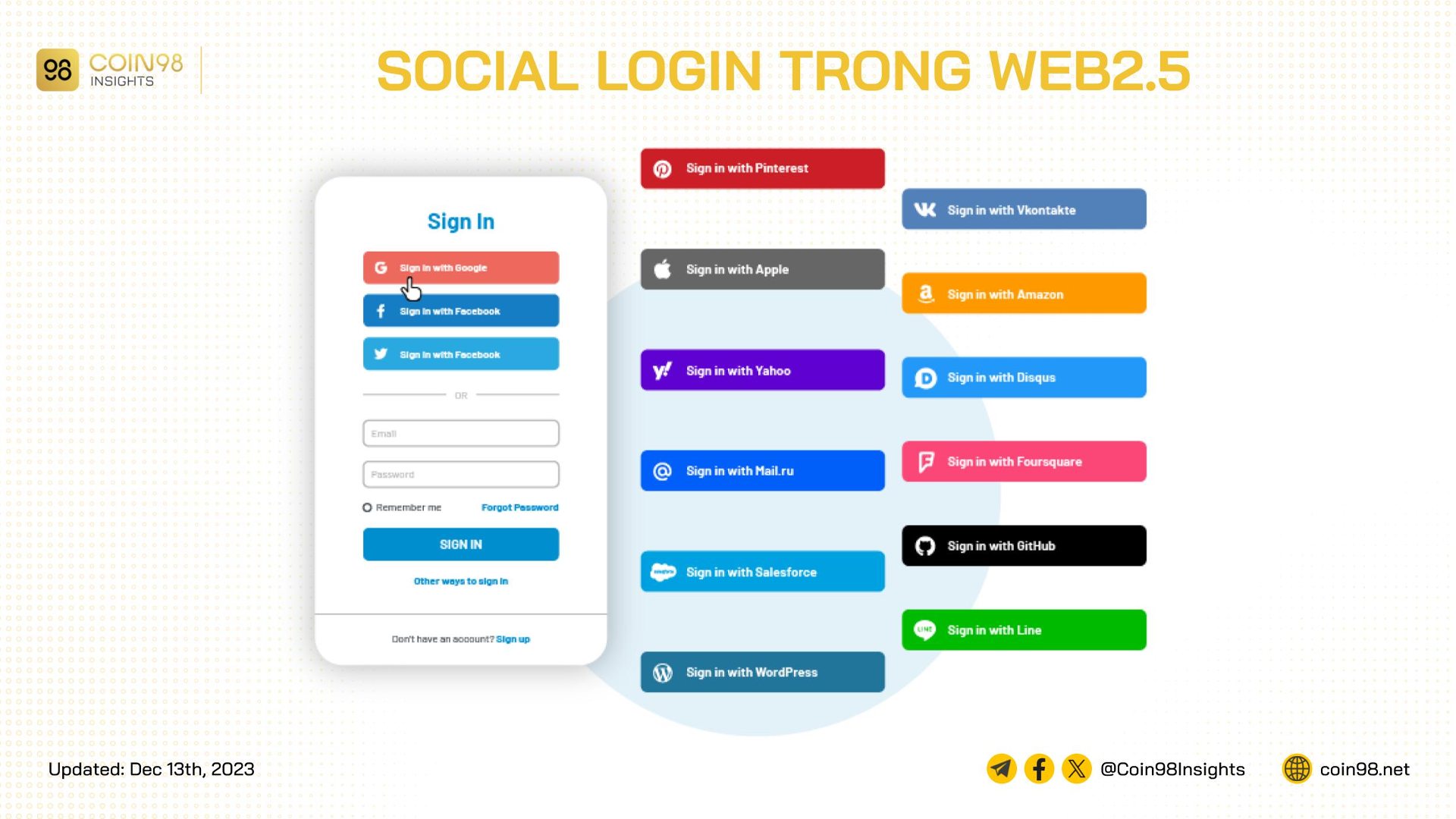 web25 social login