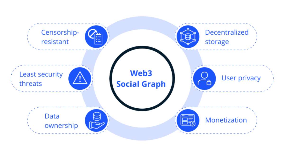 web3 social graph