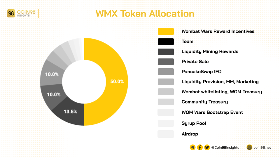 wombex token allocation