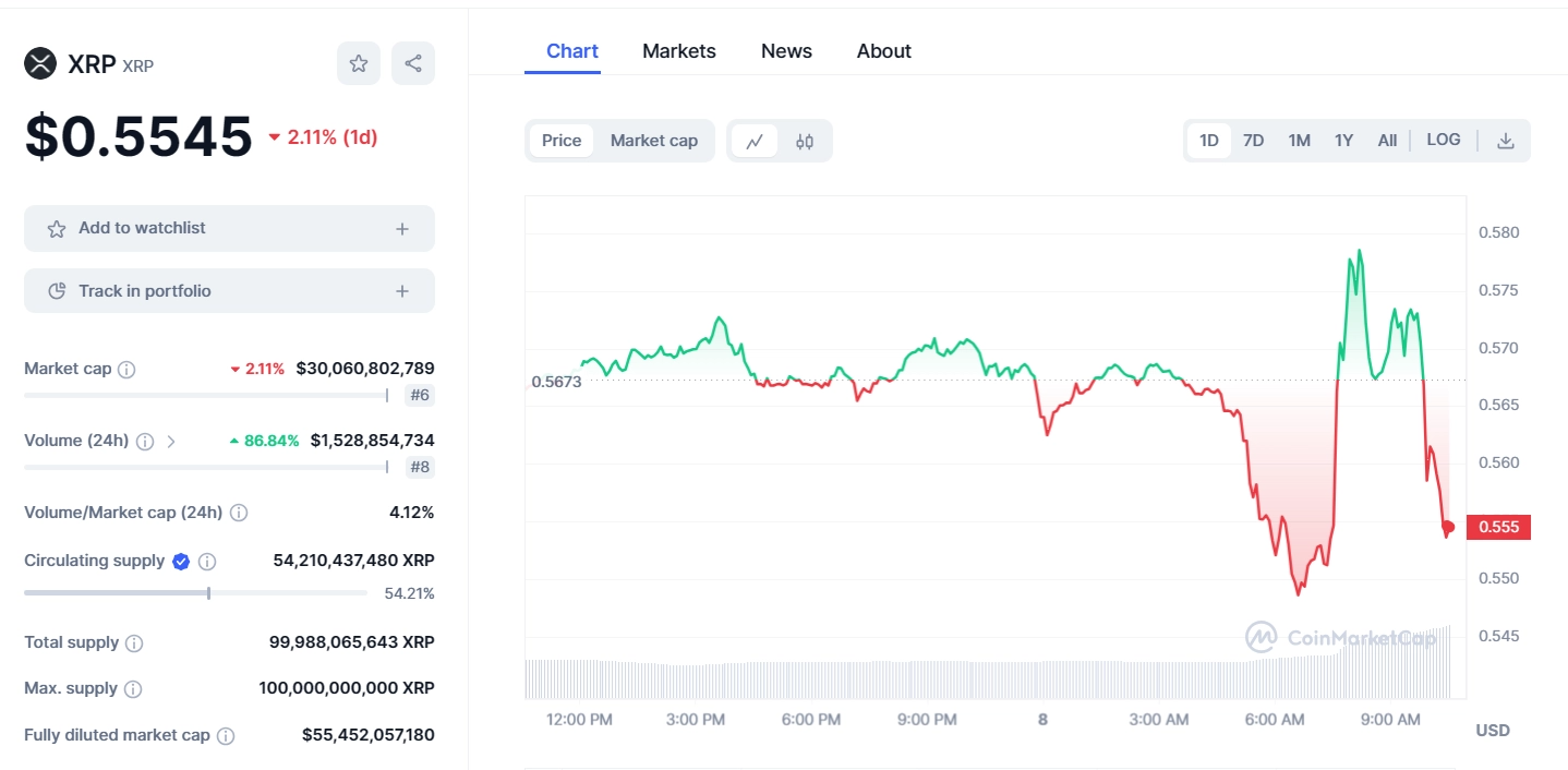 giá đồng xrp