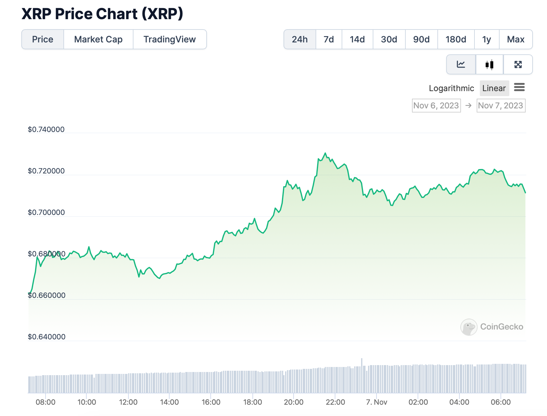 giá xrp