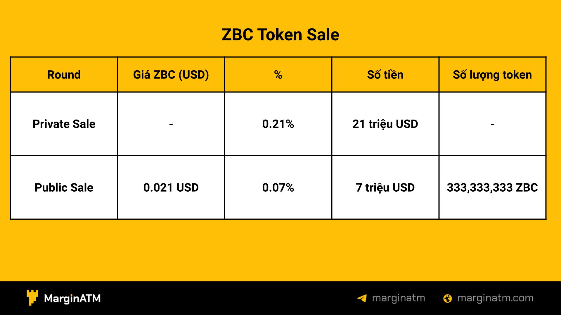 zebec token sale