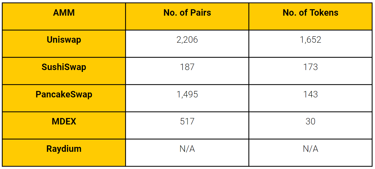 số token phát hành trên amm