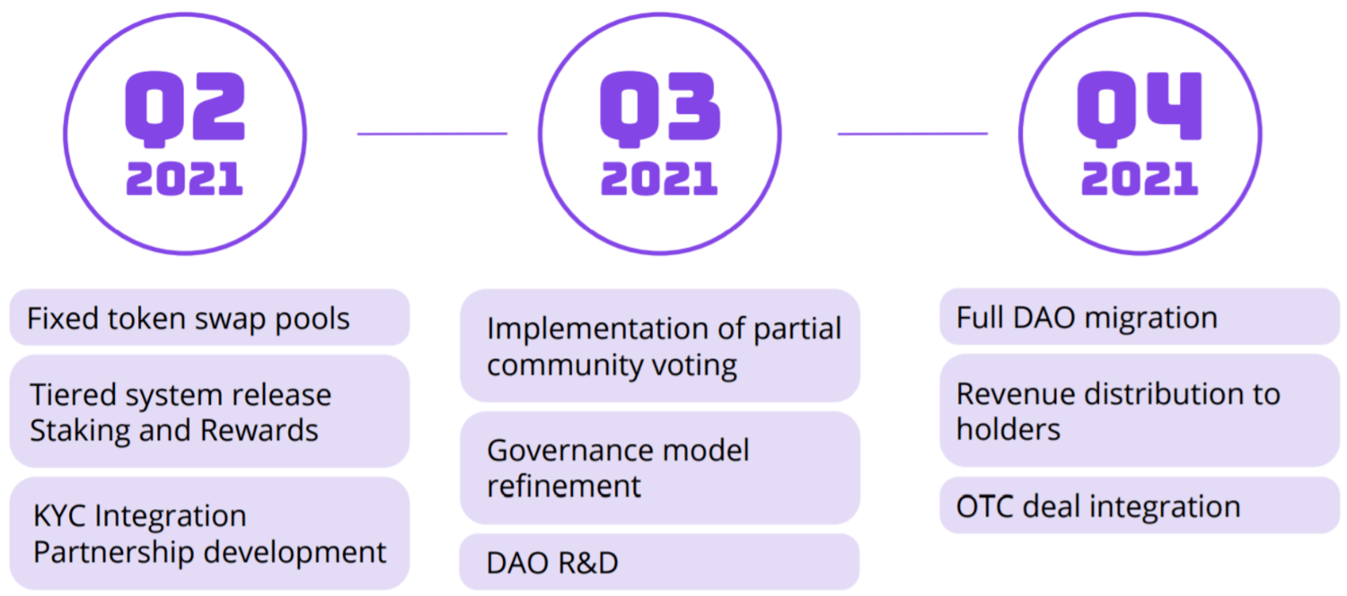 moonedge roadmap