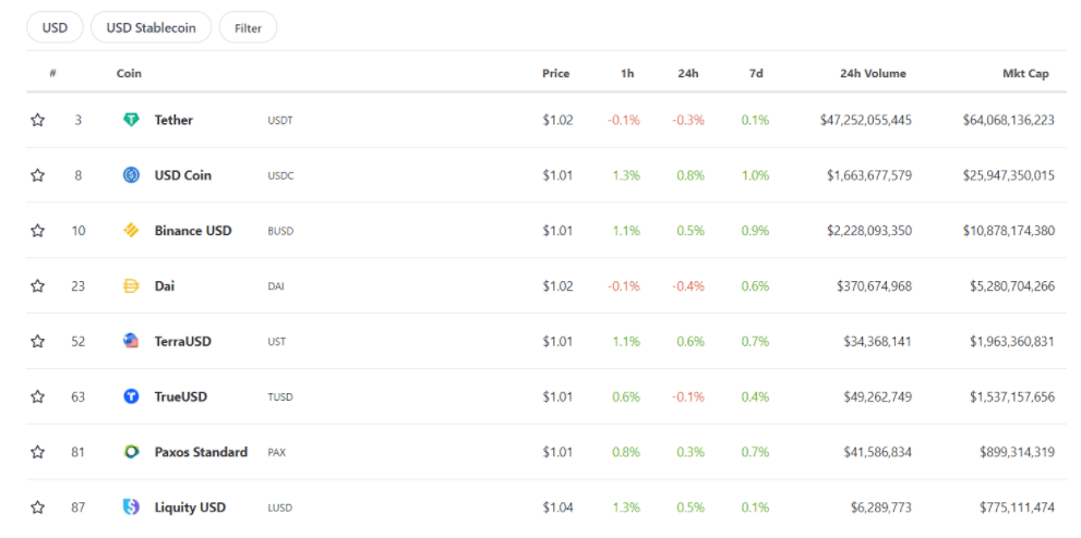 stable coin