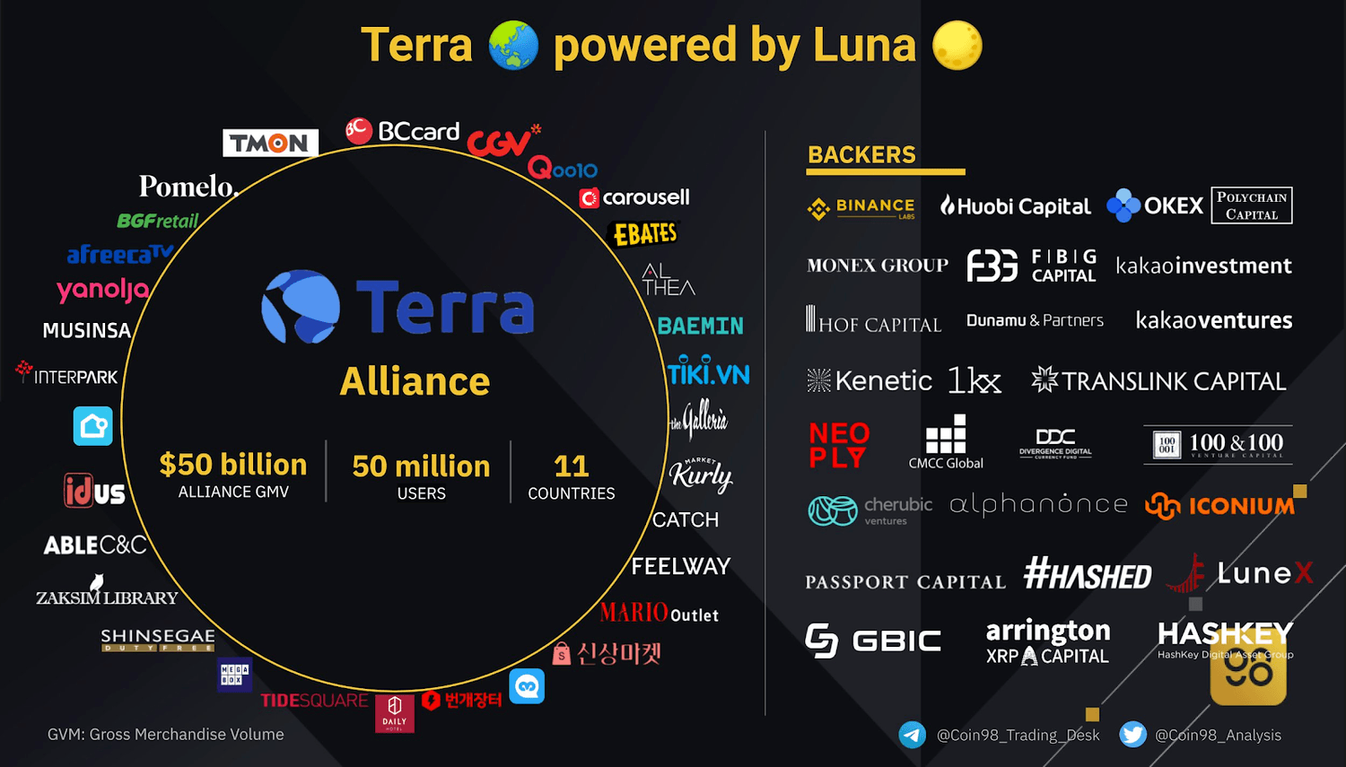 terra powered by luna