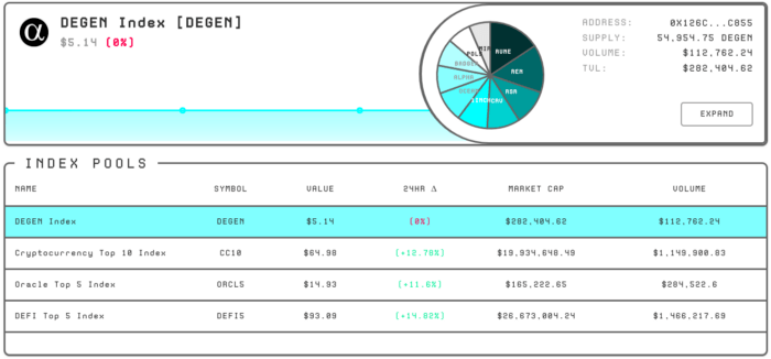 đầu index degen