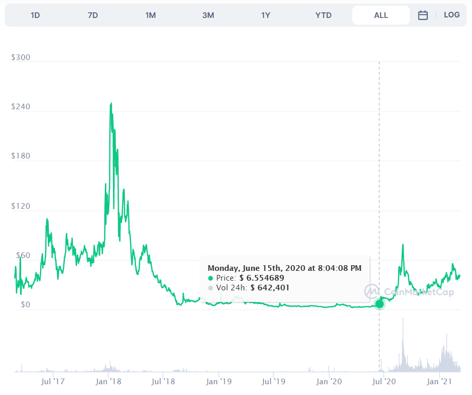 tokenomics của mln