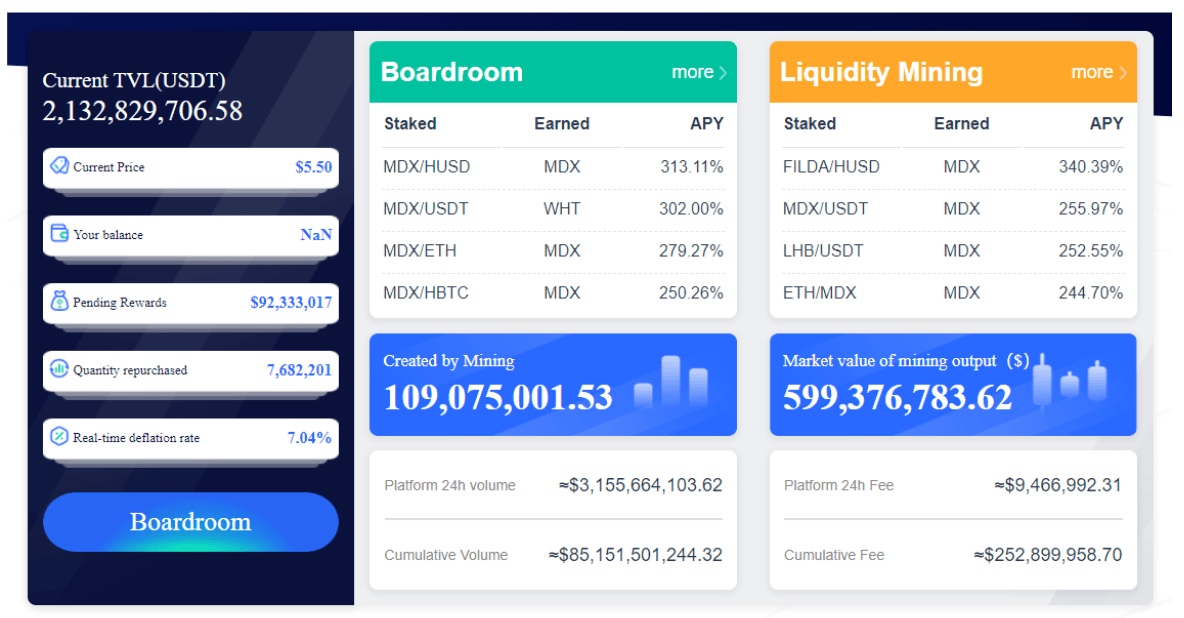 tvl của mdex