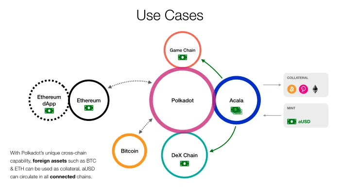 acala stablecoin