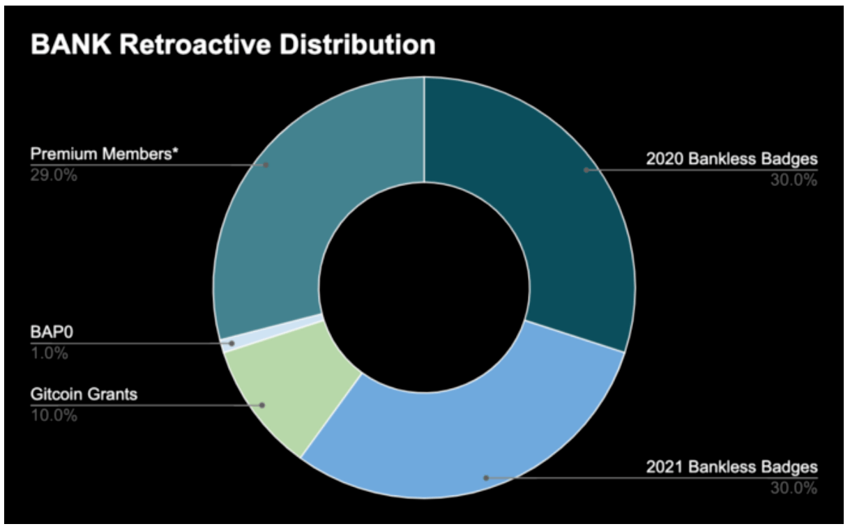 bank retroactive distribution