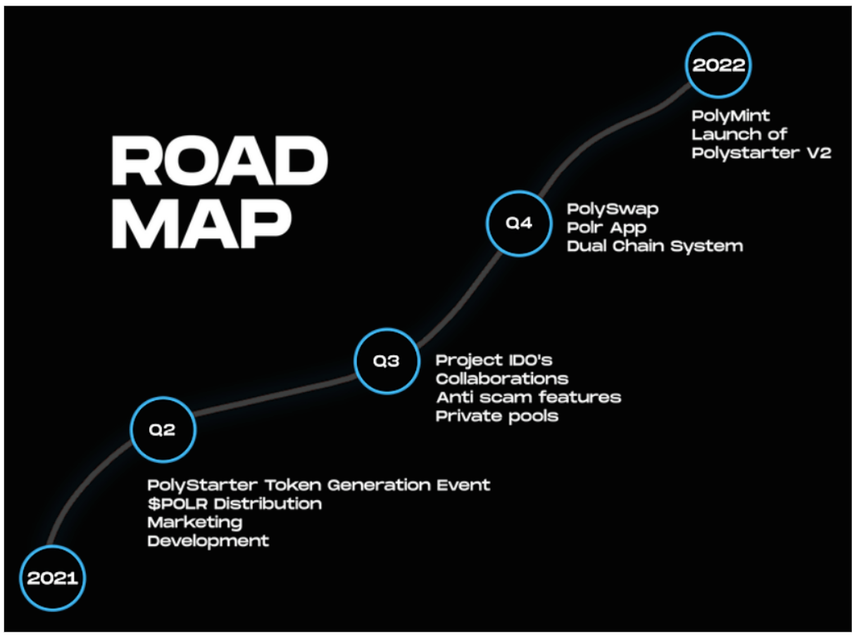 roadmap của Polystarter