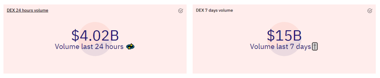 dex 24 hours volume