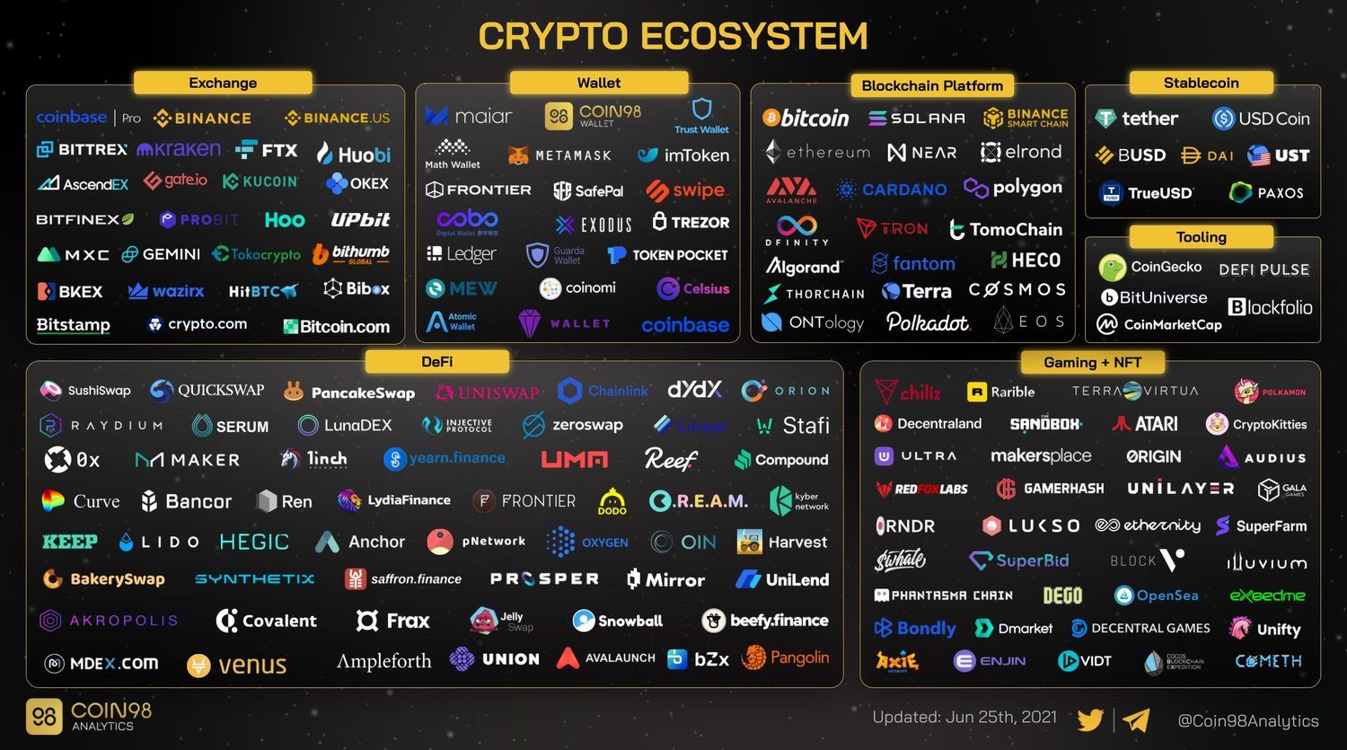 crypto ecosystem