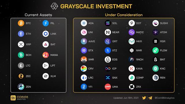 grayscale investment