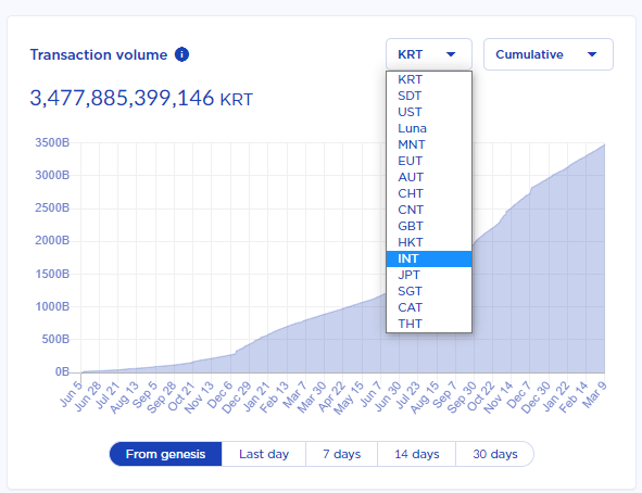 transaction volume