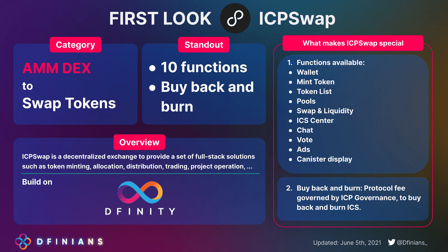 icpswap