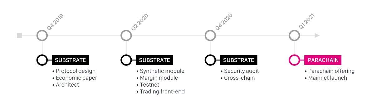 road map laminar