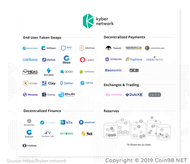 knc token