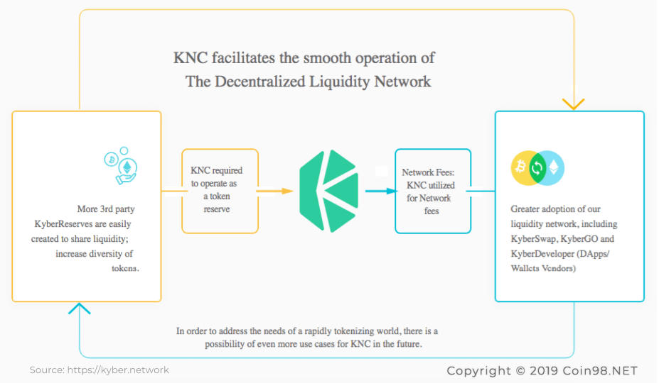 kyber network