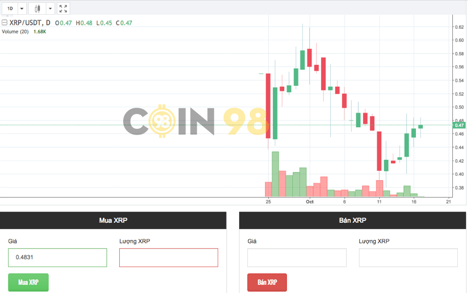 swap xrp