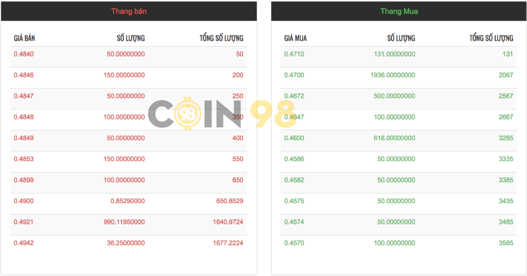 nhập số lượng xrp swap