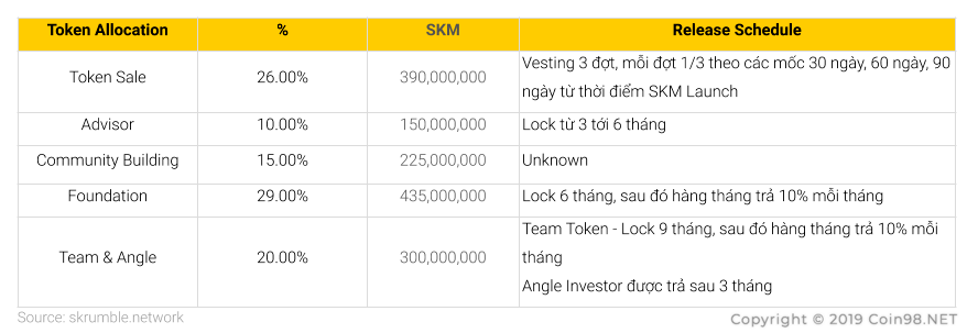 skm token release