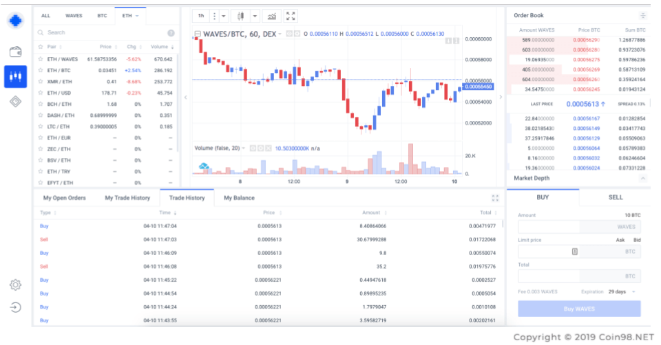 mua waves coin