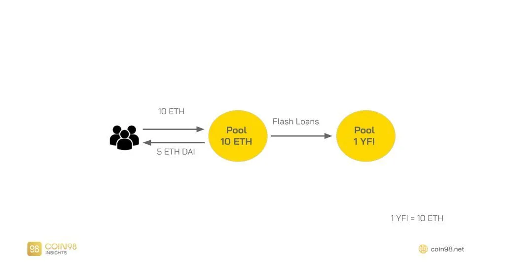 swap tài sản thế chấp aave