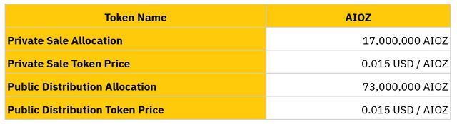 aioz token sale