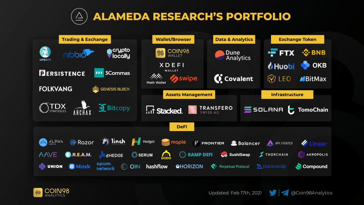 alameda research portfolio