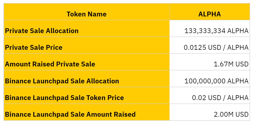 alpha token sale