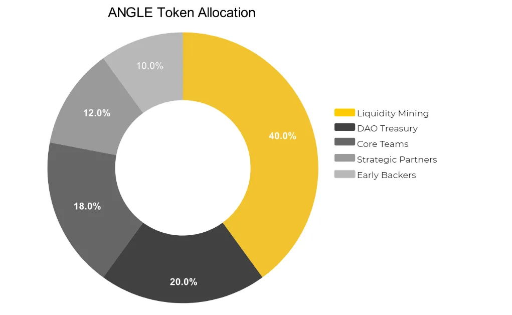 angel token