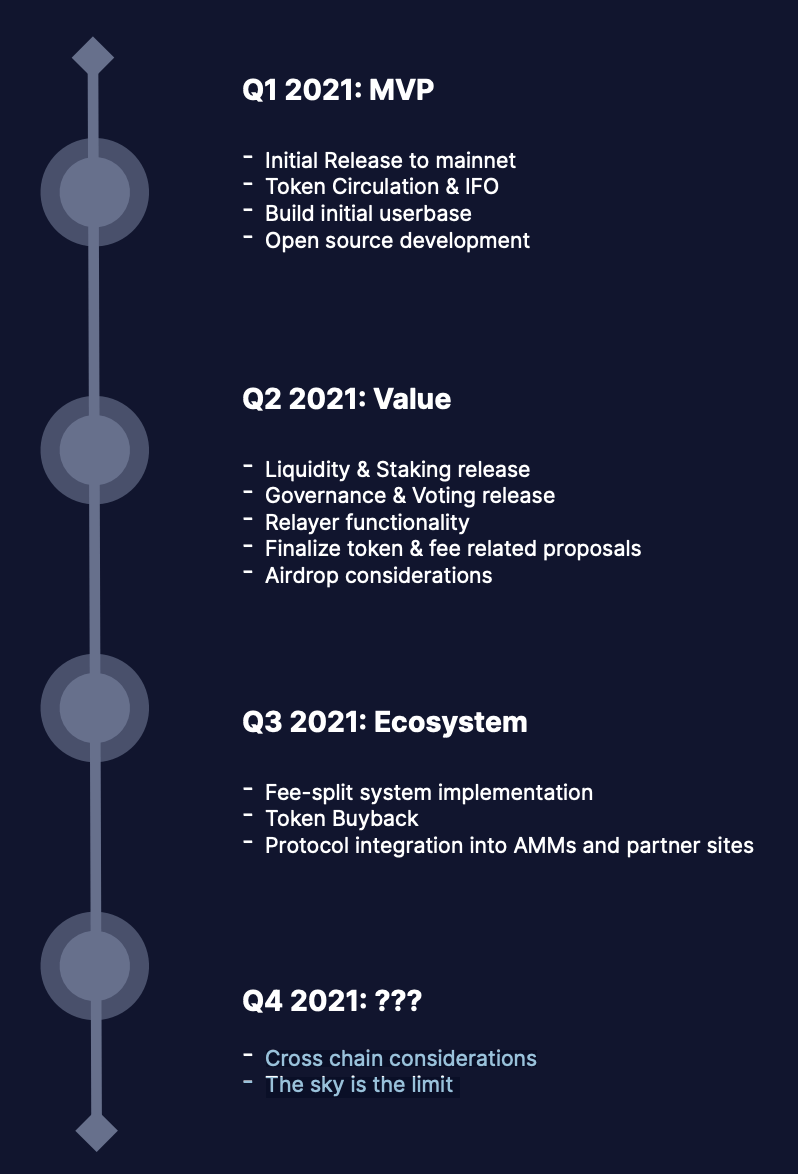 roadmap typhoon